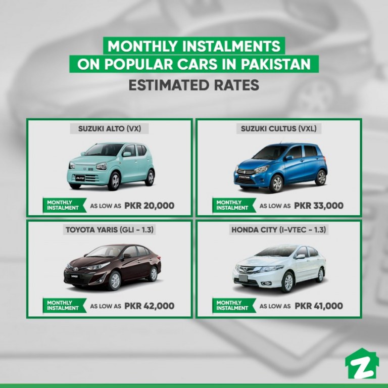 Latest Updates on Auto Loan Rates in Pakistan Zameen Blog