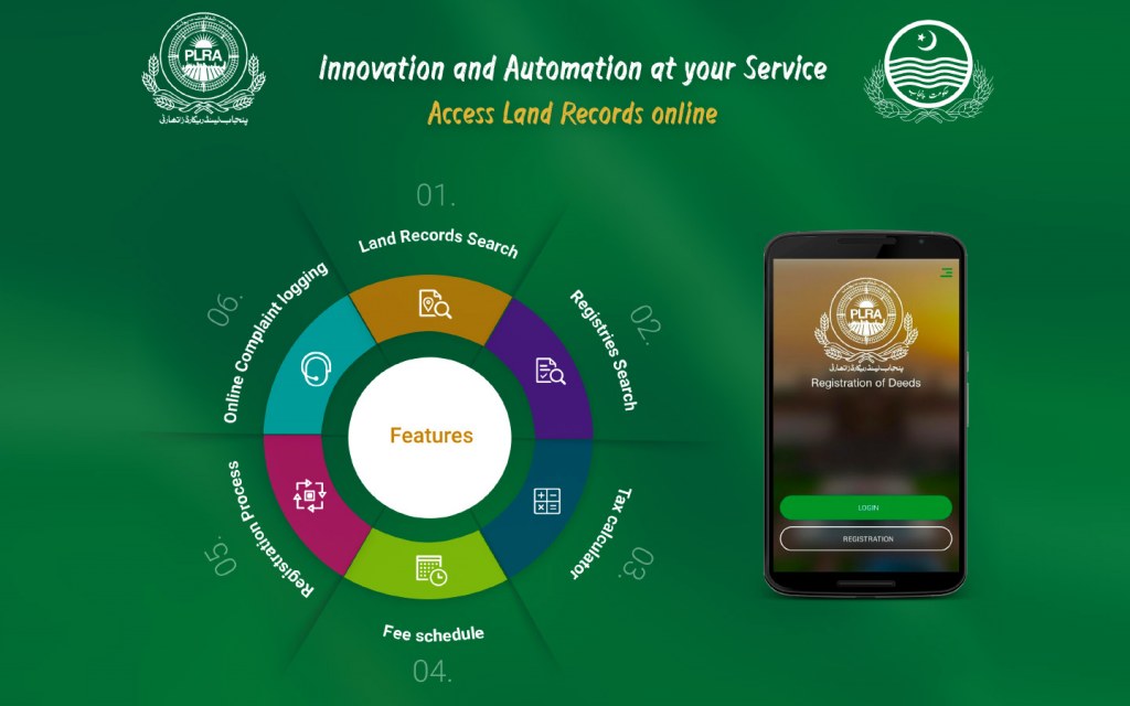 Digitization Of Urban Land Record Systems In Punjab Zameen Blog
