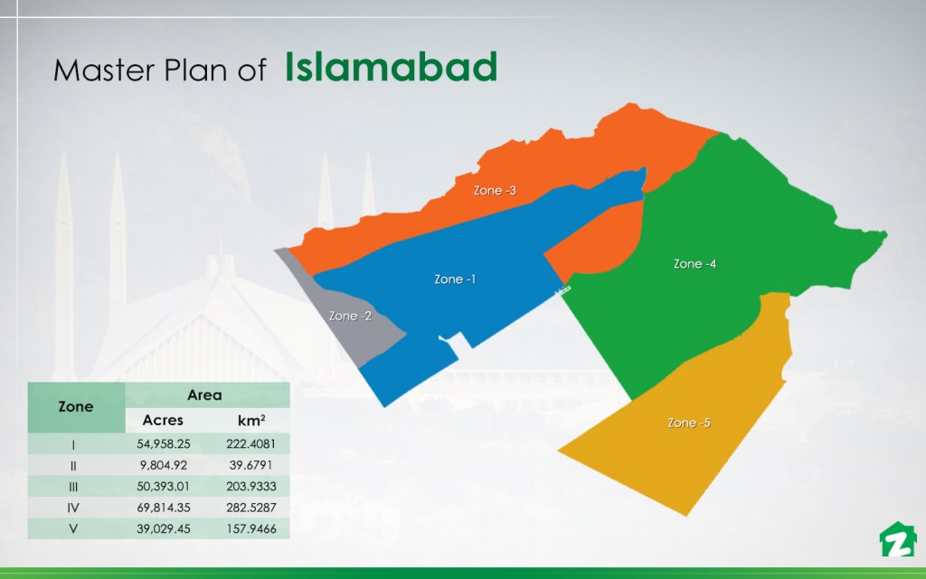 Public Survey For Islamabad’s Master Plan Zameen Blog