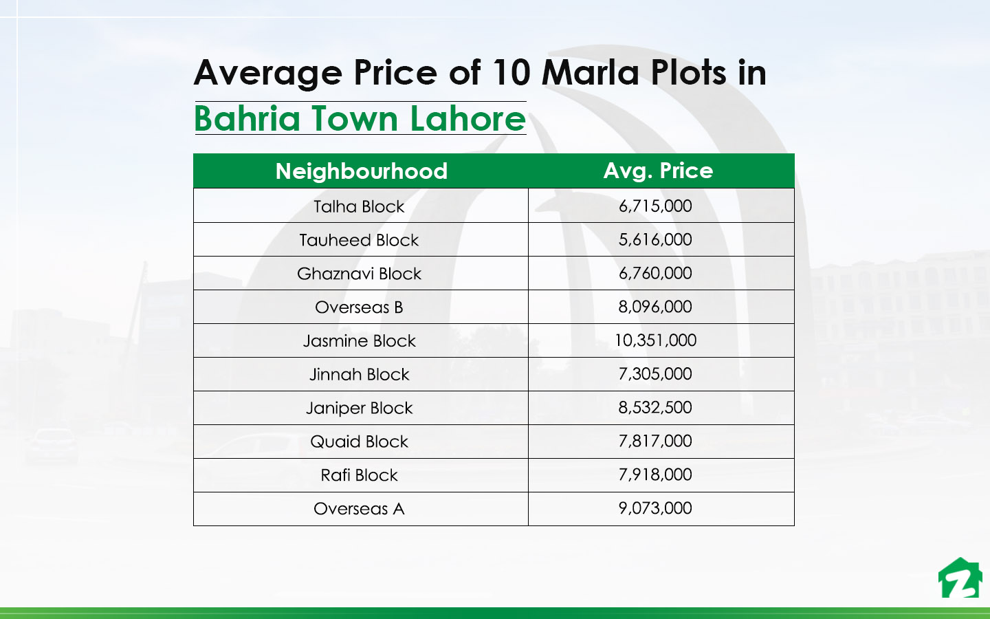 The Best Blocks to Buy 10 Marla Plots in Bahria Town, Lahore Zameen Blog