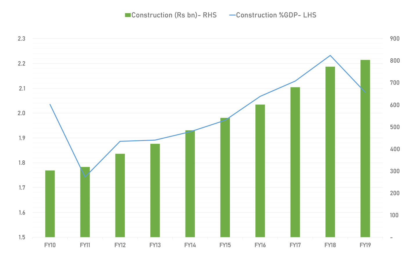 Unlocking Construction Sector’s Potential to Boost Economic Growth in