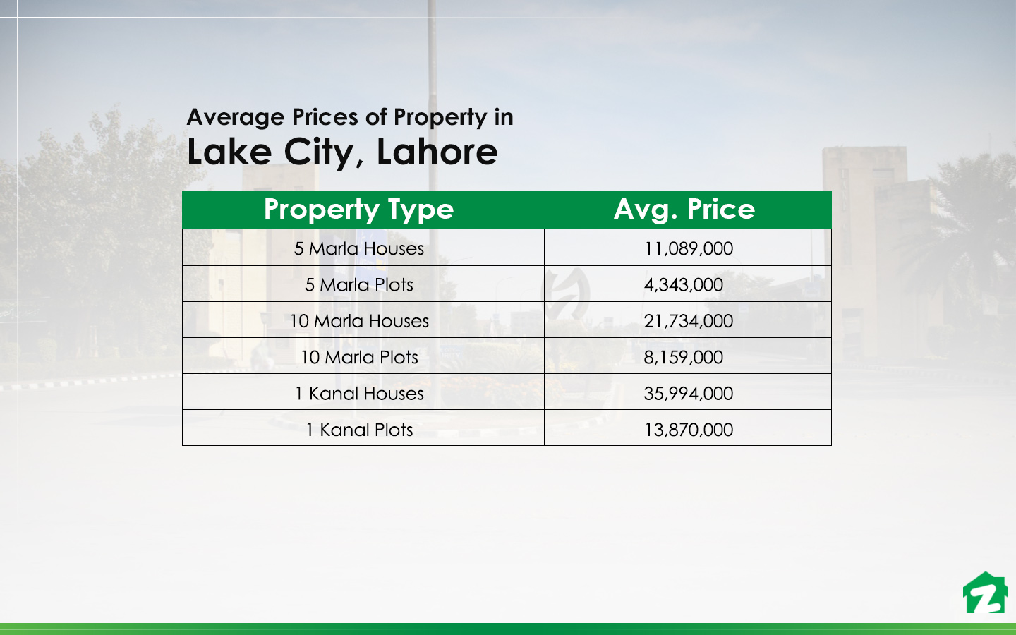 Popular Sectors for Buying Property in Lake City, Lahore Zameen Blog