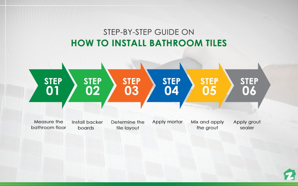 How to Renovate a Bathroom To Make it Brand New Zameen Blog