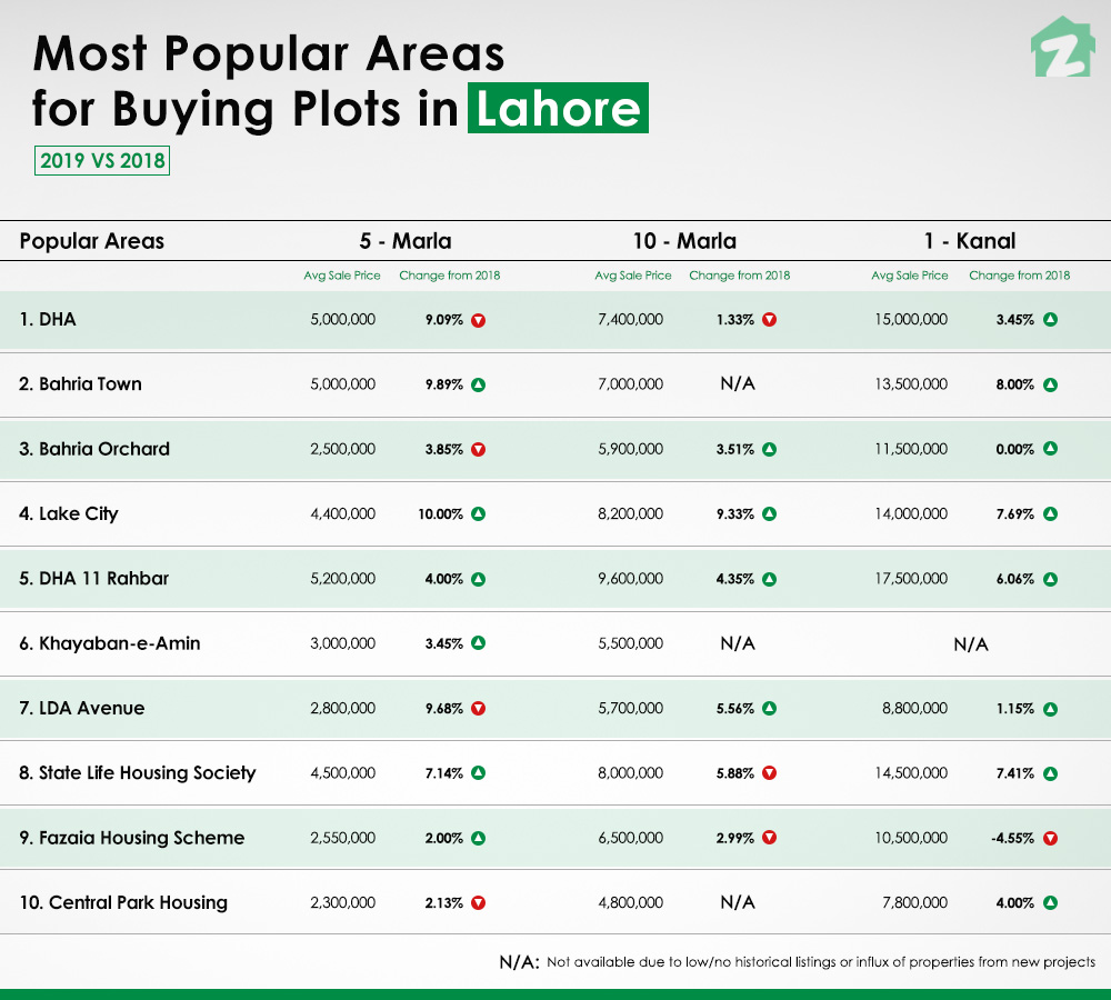Lahore Property Market Report for 2019 Zameen Blog