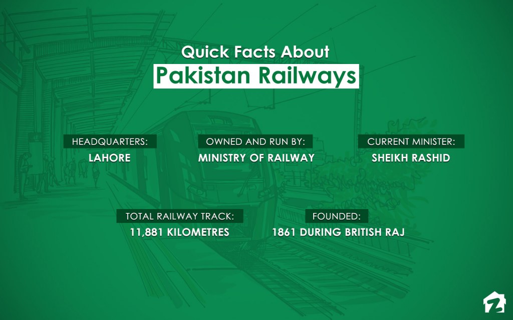 Quick Facts About Pakistan Railways
