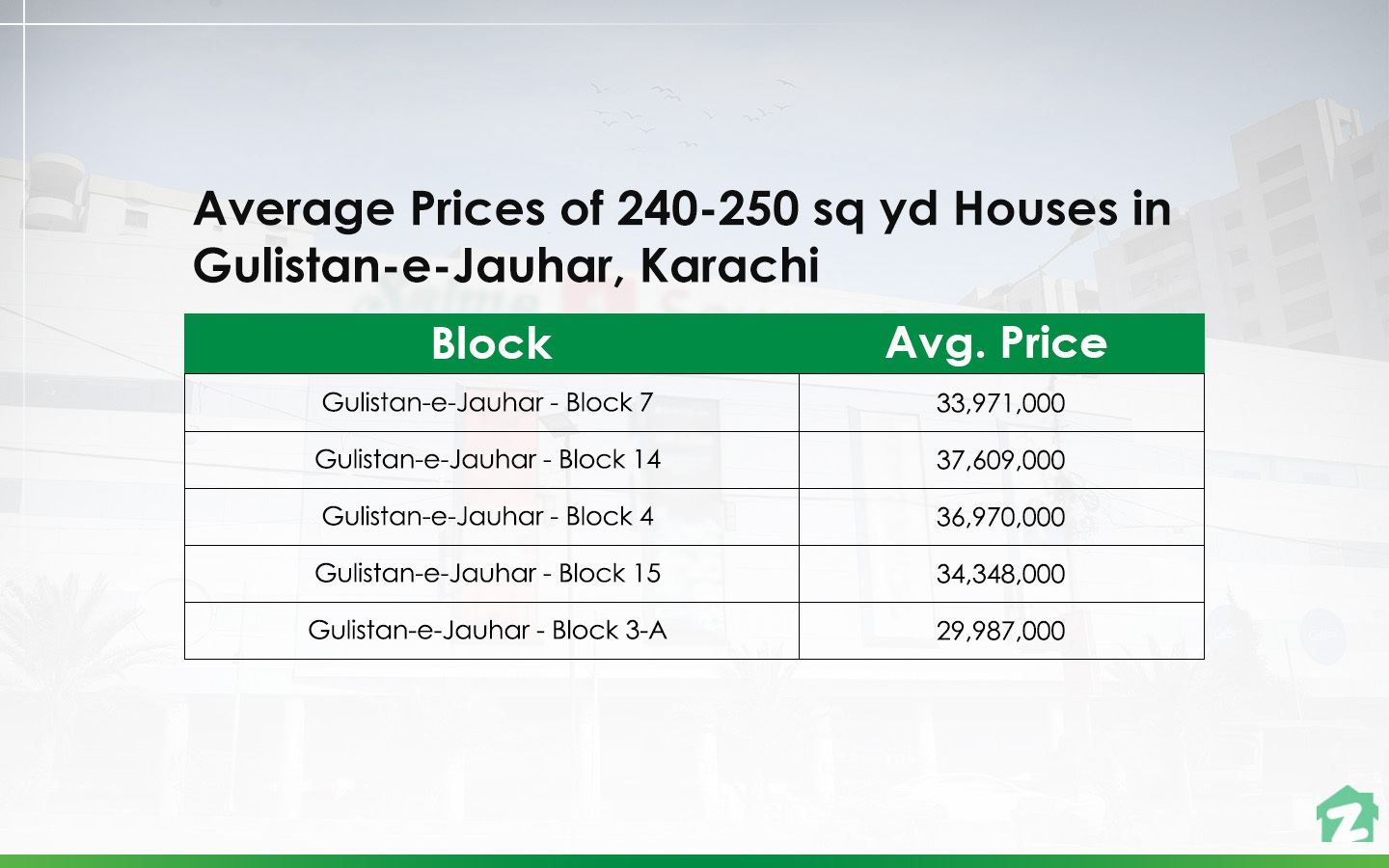 Best Areas to Buy Property in GulistaneJauhar, Karachi Zameen Blog
