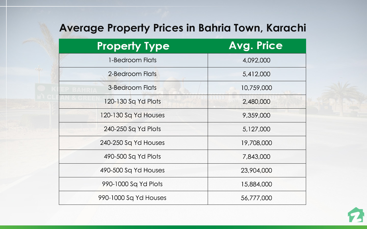 Best Areas for Buying a Property in Bahria Town, Karachi Zameen Blog