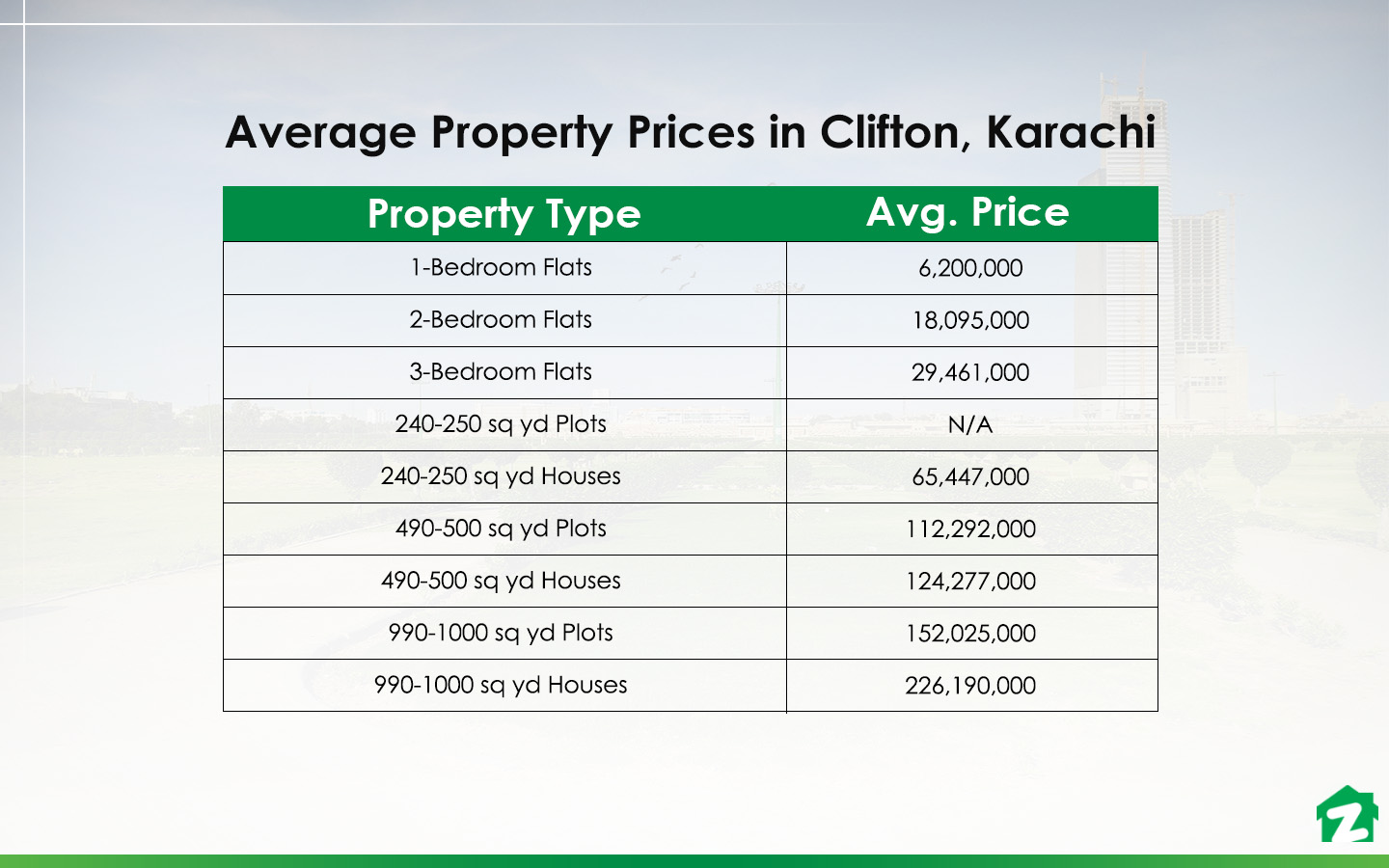 Latest Updates on Buying Property in Clifton, Karachi Zameen Blog