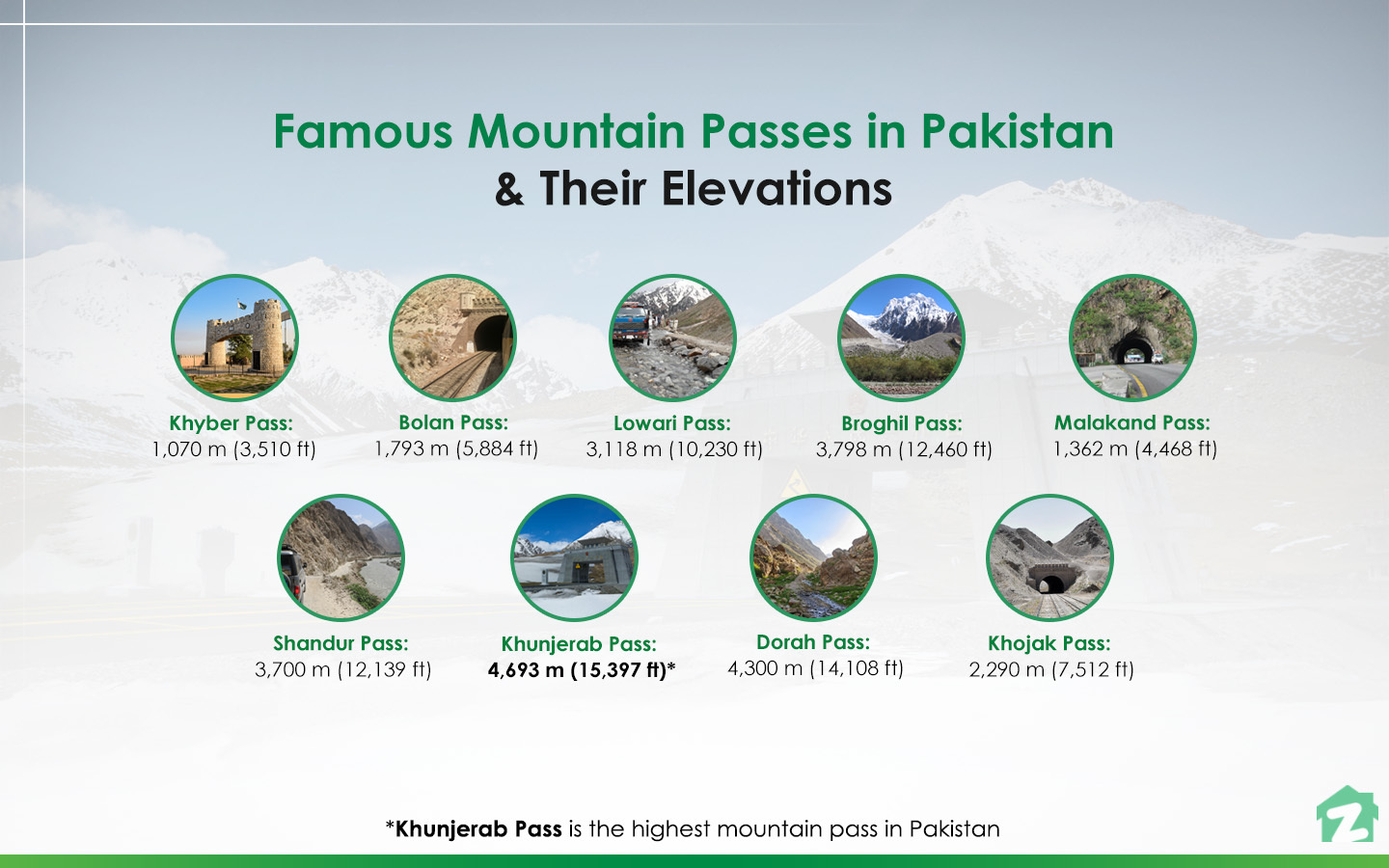 Mountain Passes in Pakistan History, Facts & More! Zameen Blog