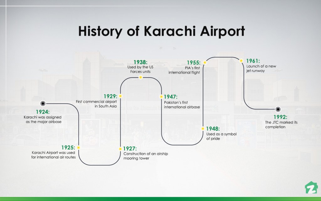 History of Karachi Airport 