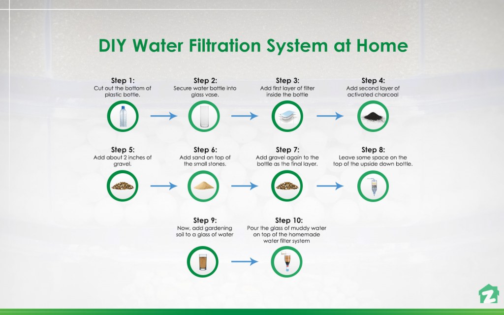 DIY water filtration system 