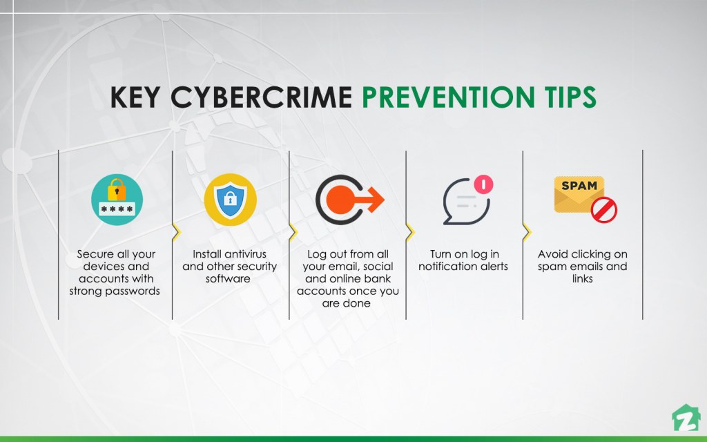 here are some ways to prevent cybercrime