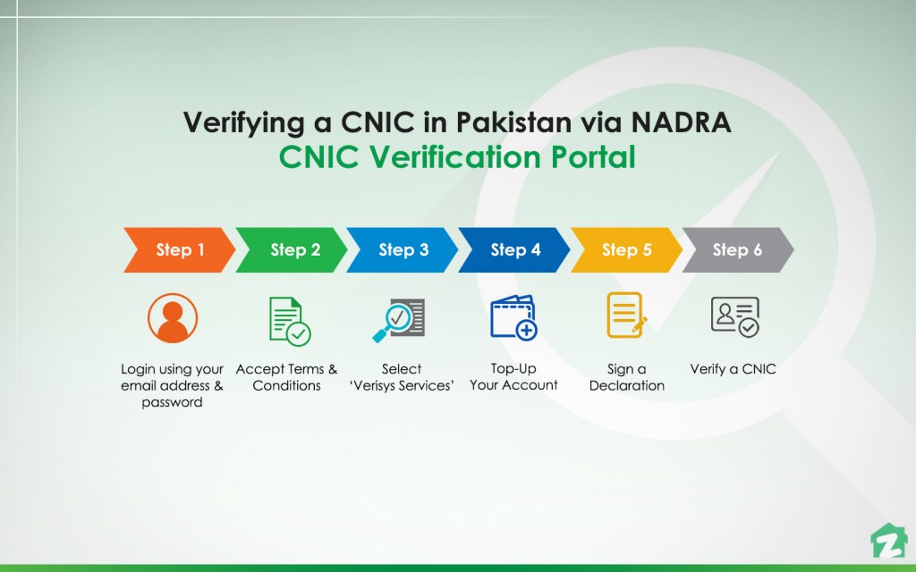 Step-by-step guide on verifying a CNIC in Pakistan