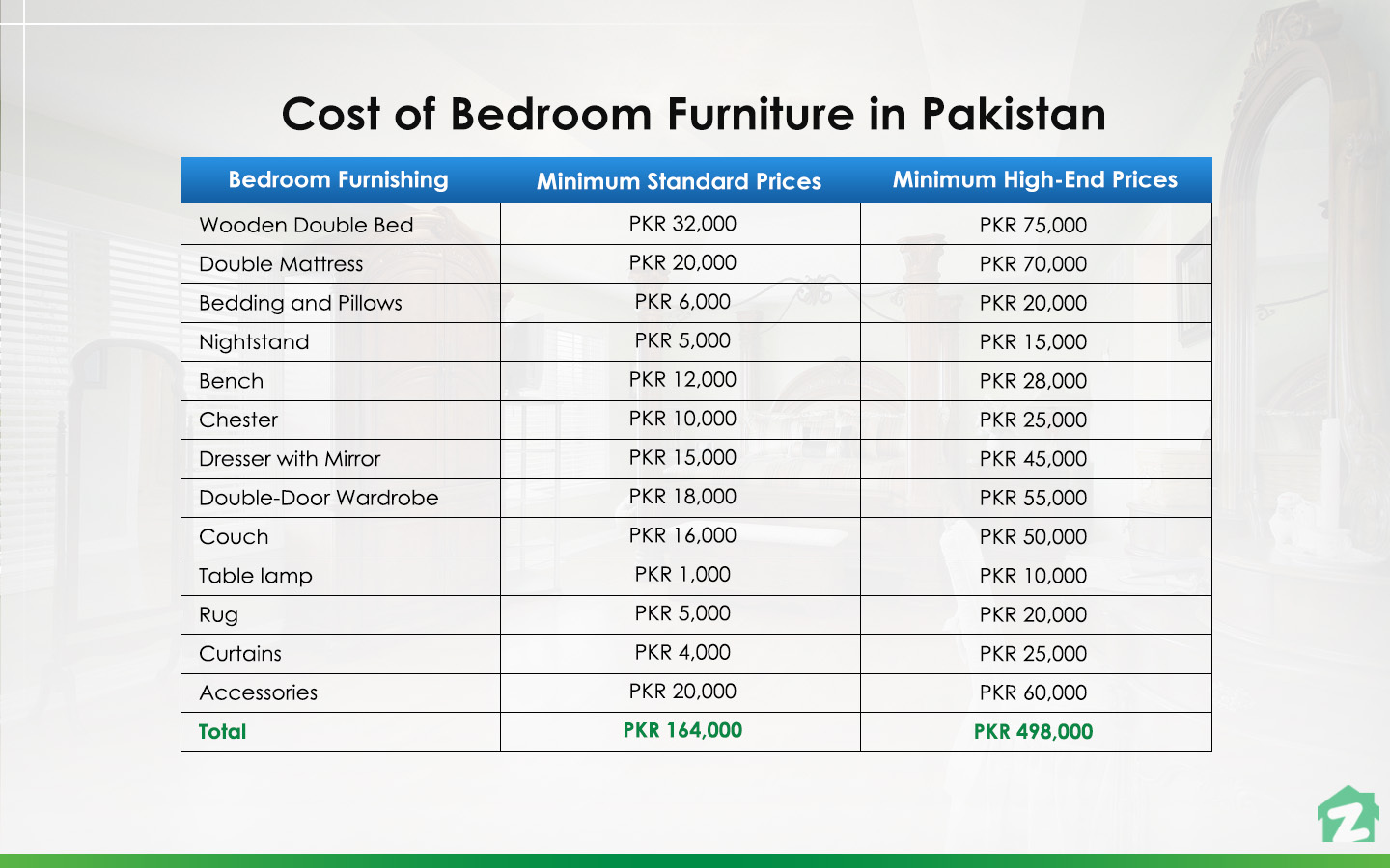 Bedroom Decoration Cost in Pakistan Furniture, Accessories & More