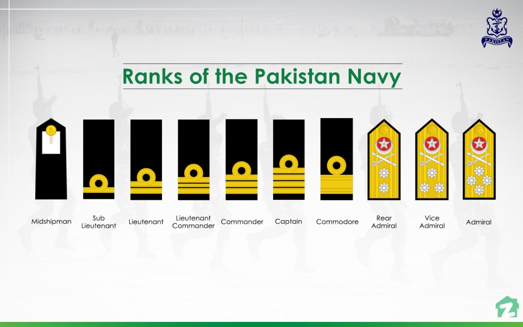 pak army ranks