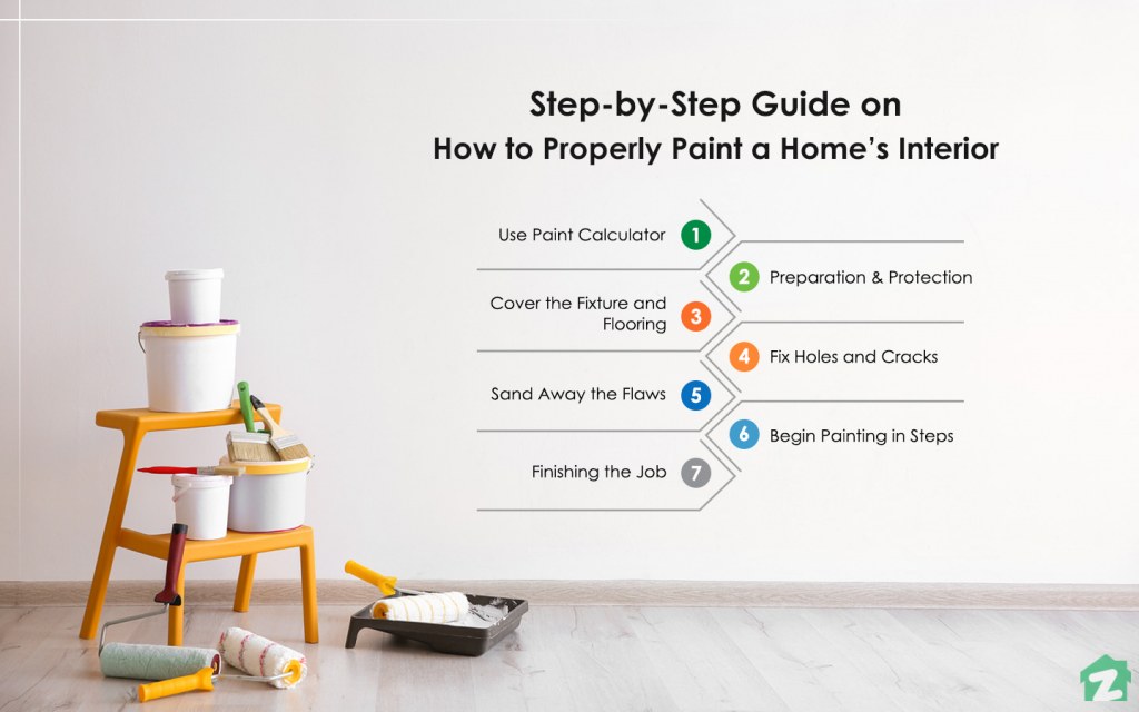 How to Properly Paint a House Interior: Step by step guide