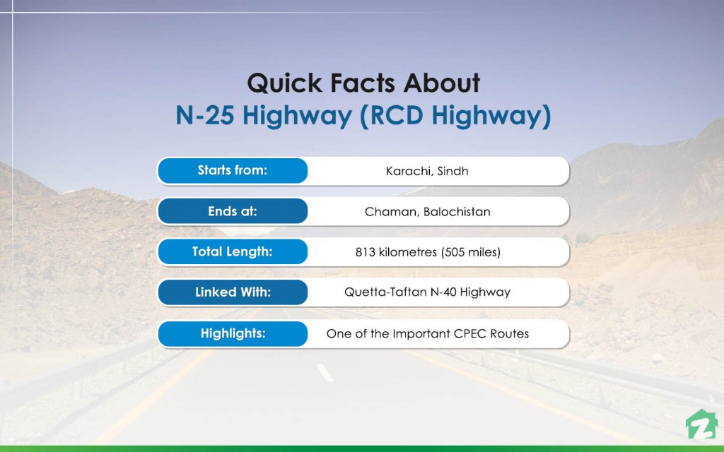 Facts regarding n-25 Highway