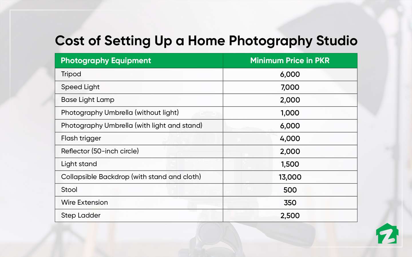 Cost of Setting Up a Photo Studio at Home Zameen Blog