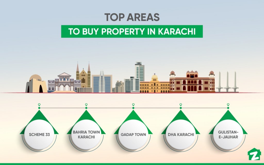 Top Areas with Property for Sale in Karachi