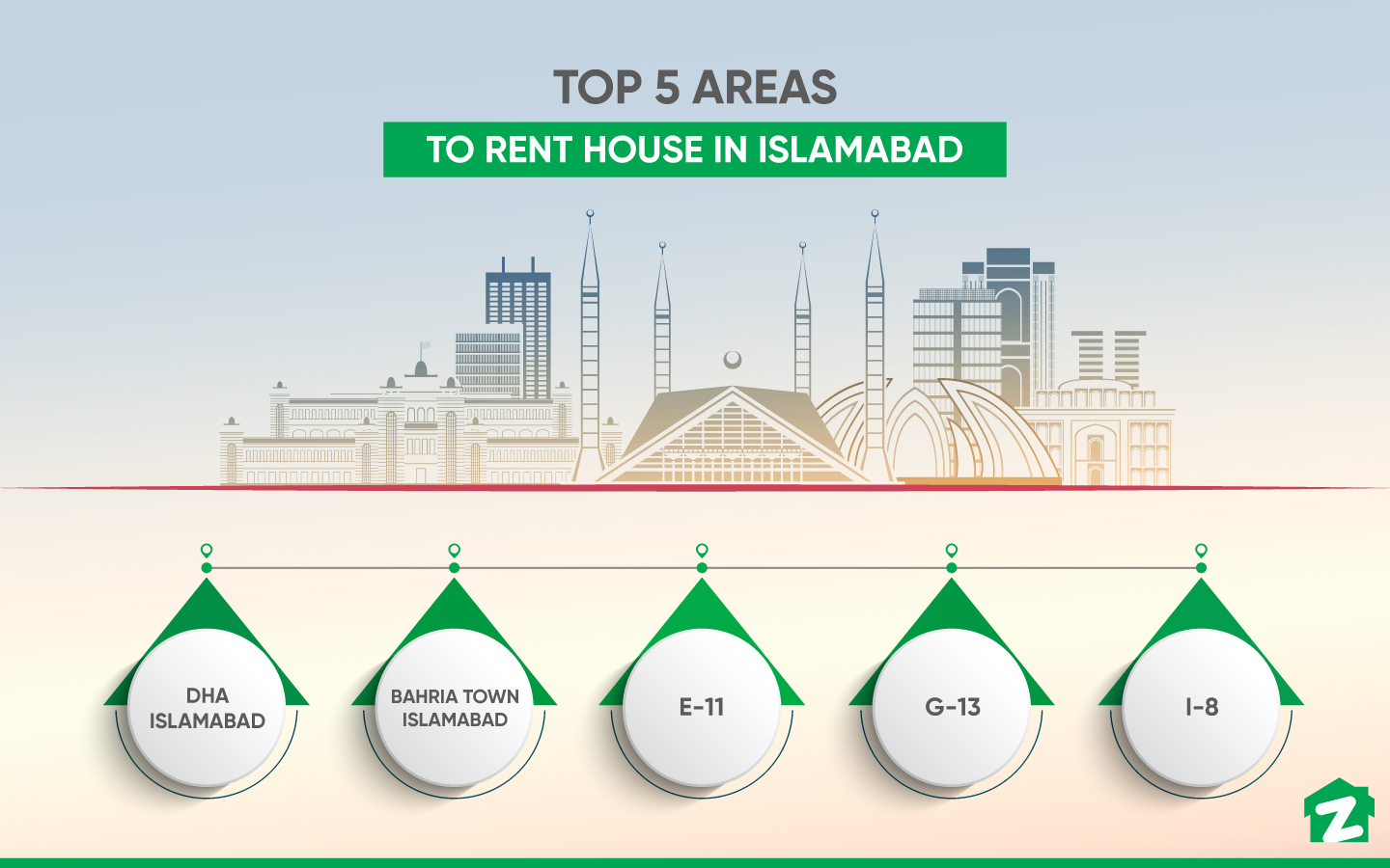 Best Areas to Rent a House in Islamabad Zameen Blog