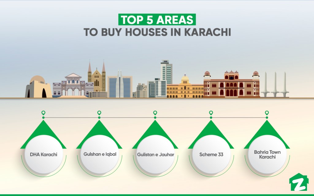 top areas to buy houses in Karachi