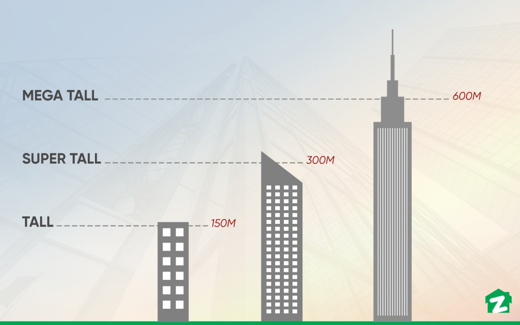 Skyscraper, Definition, Building, History, & Facts