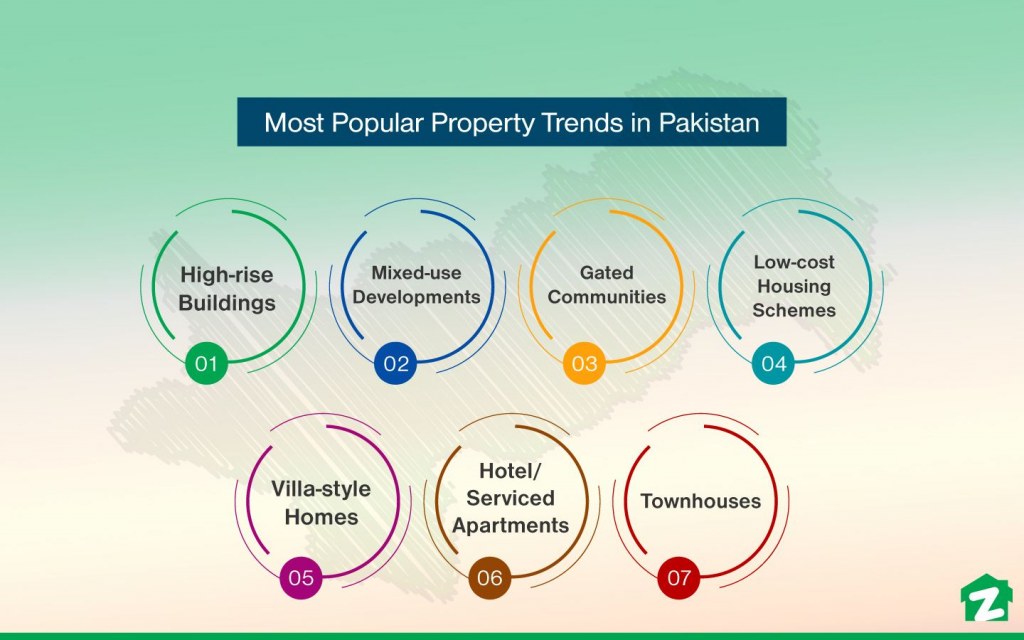 Most Popular Real Estate Trends in Pakistan Zameen Blog