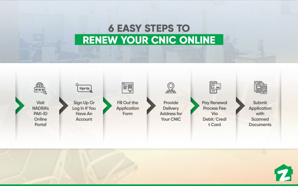 Renew Your CNIC Online With NADRA in 6 Easy Steps