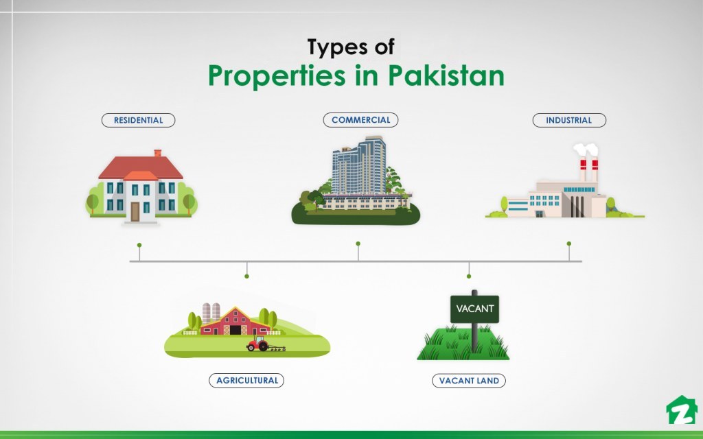 What Is a Property Portfolio