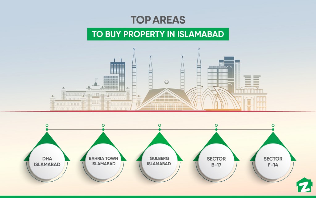 best areas to buy property in Islamabad