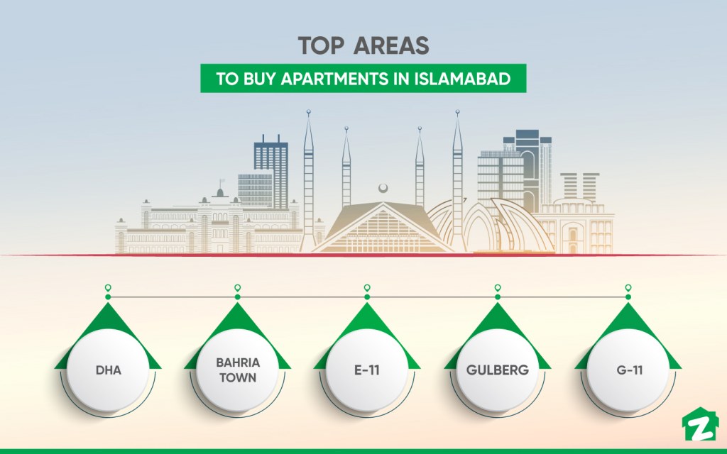 Top Areas to Buy Apartments in the Capital City