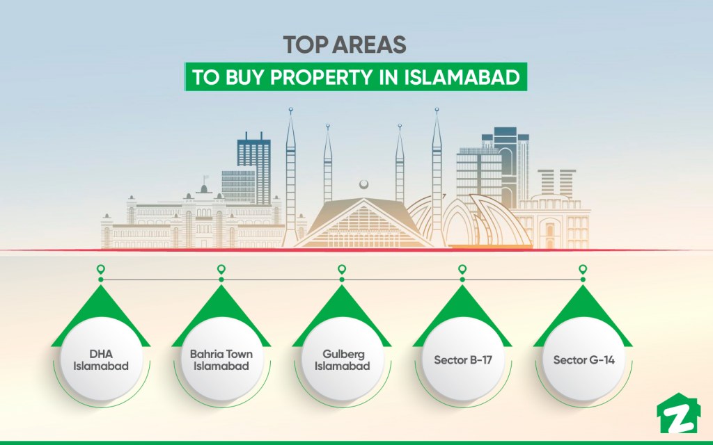 Most Popular Areas to Buy Property in Islamabad