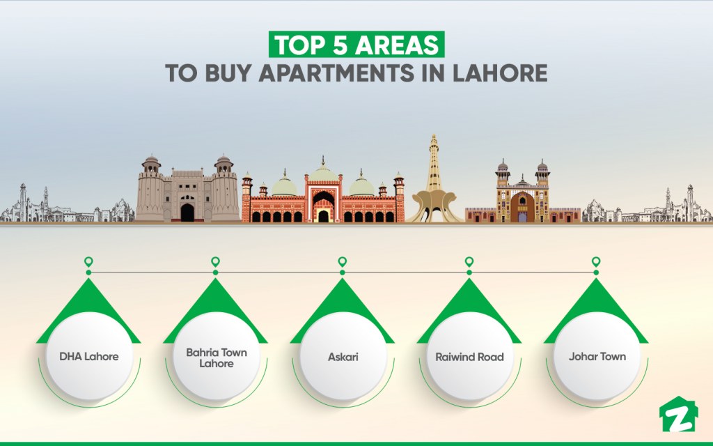 Top Areas to Buy Flats in Lahore